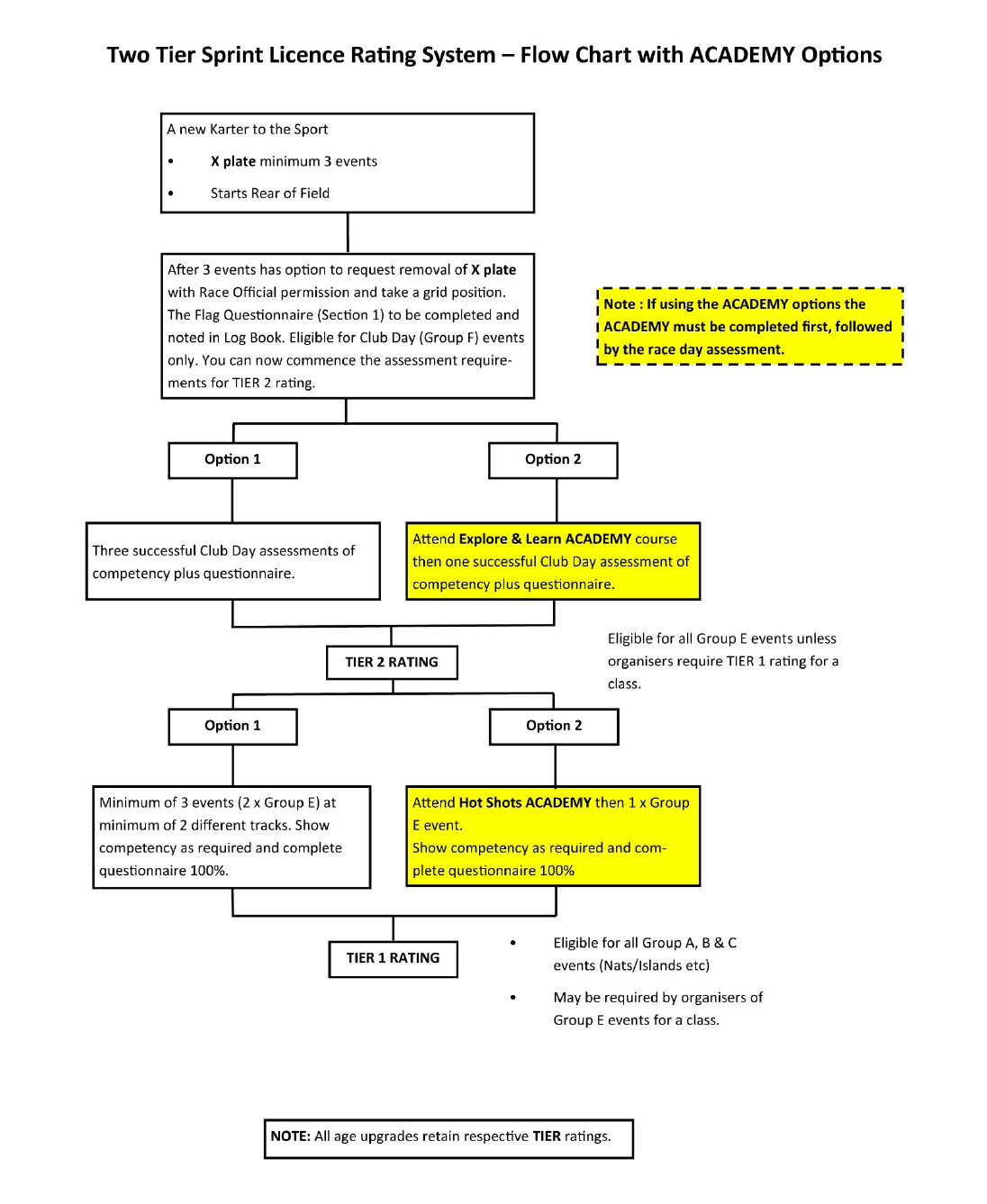 TwoTierLicenceFlowChart-20-01-20
